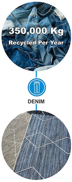 annual recycled material denim