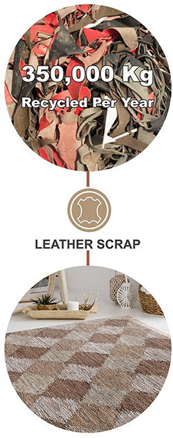 annual recycled material leather scrap